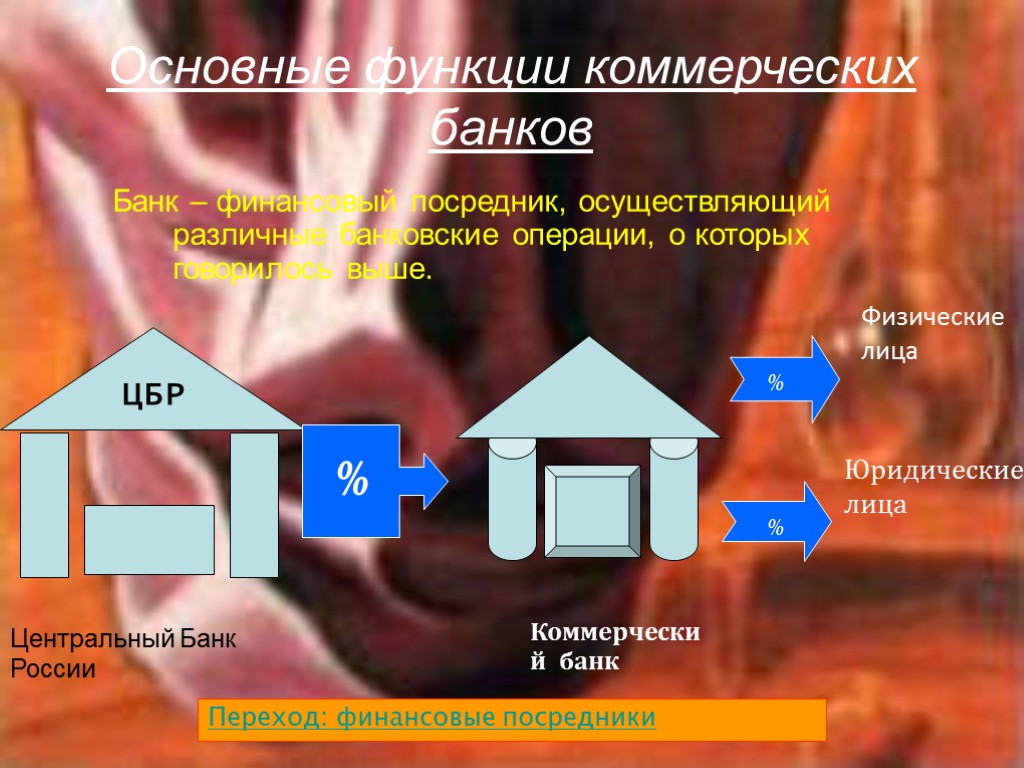 Основные функции коммерческих банков Банк – финансовый посредник, осуществляющий различные банковские операции, о которых